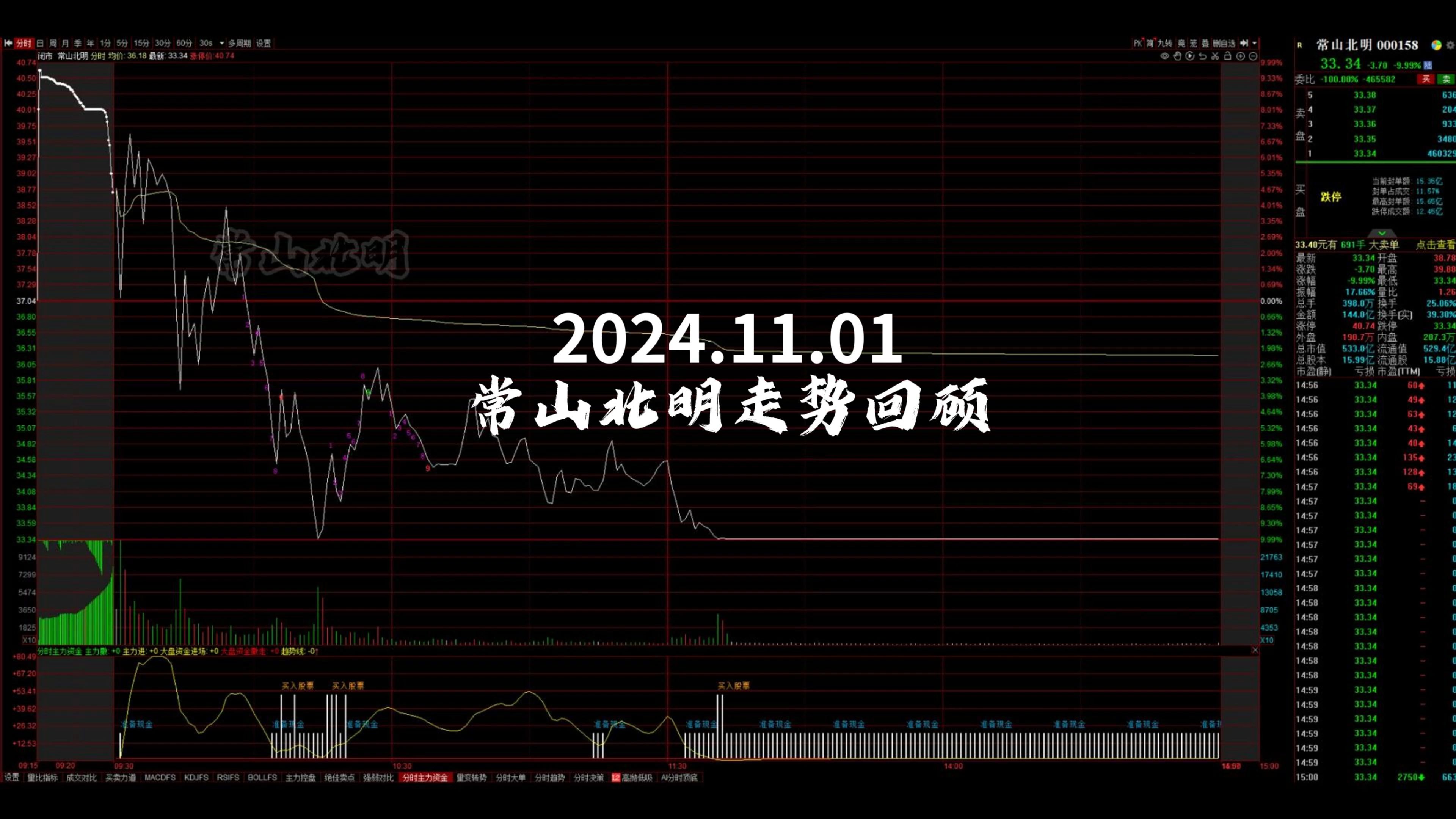 2024.11.01 常山北明走势回顾哔哩哔哩bilibili