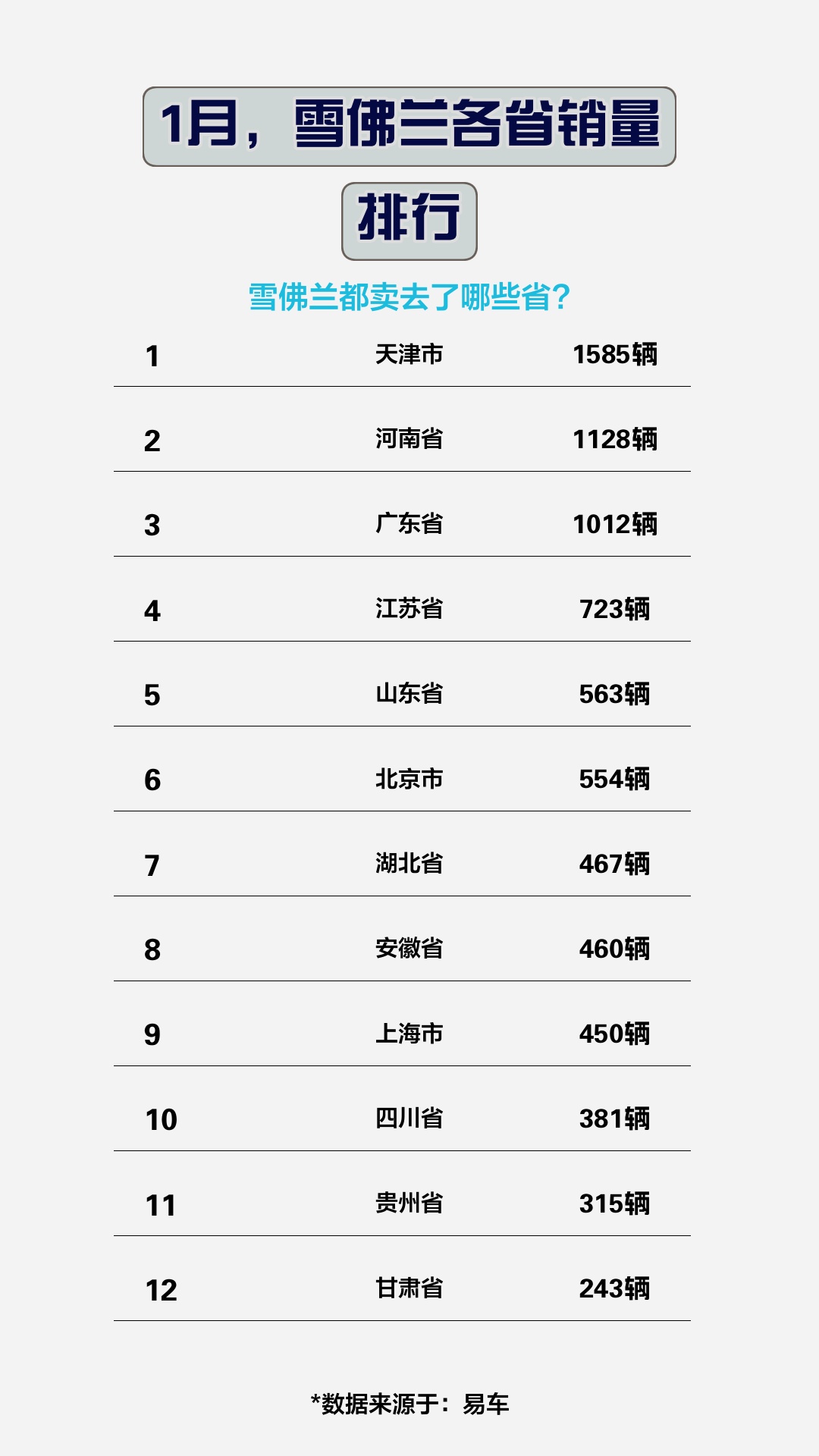 1月,雪佛兰各省销量排行