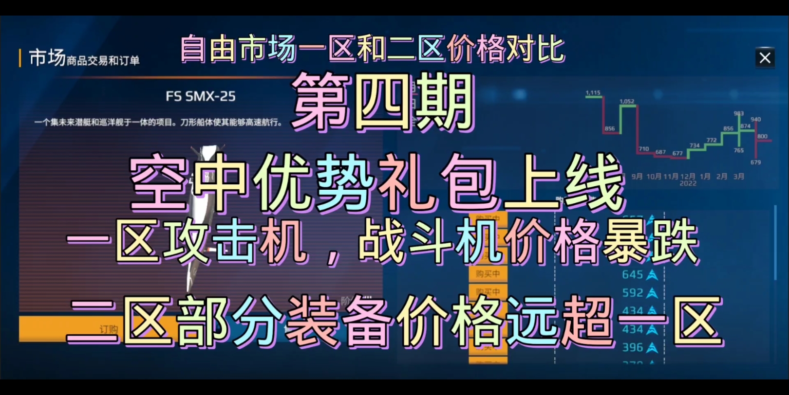 『现代战舰』一区和二区市场价格对比第四期,一区部分物品价格暴跌哔哩哔哩bilibili