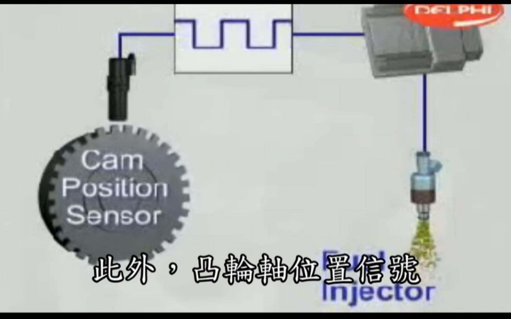 凸轮轴感知器,一个很神奇的汽车感知部件!哔哩哔哩bilibili