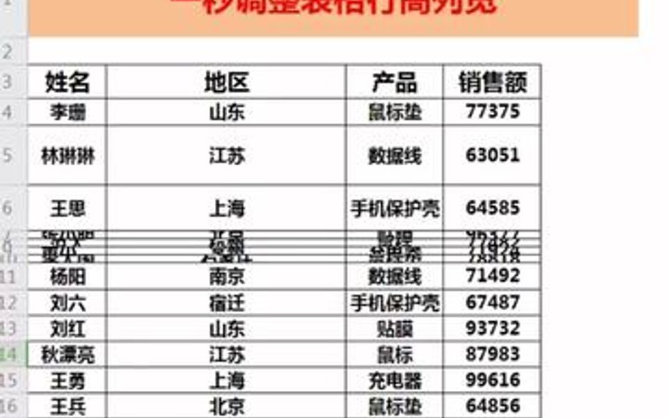 快速调整行间距,你学会了吗哔哩哔哩bilibili