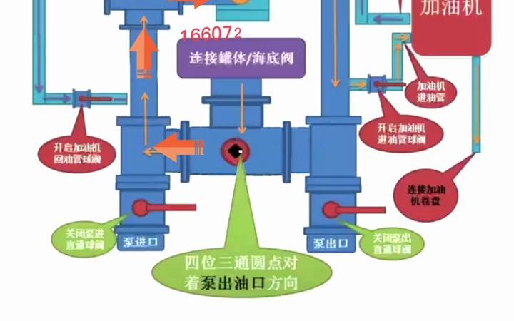 油罐车管路图视频讲解哔哩哔哩bilibili