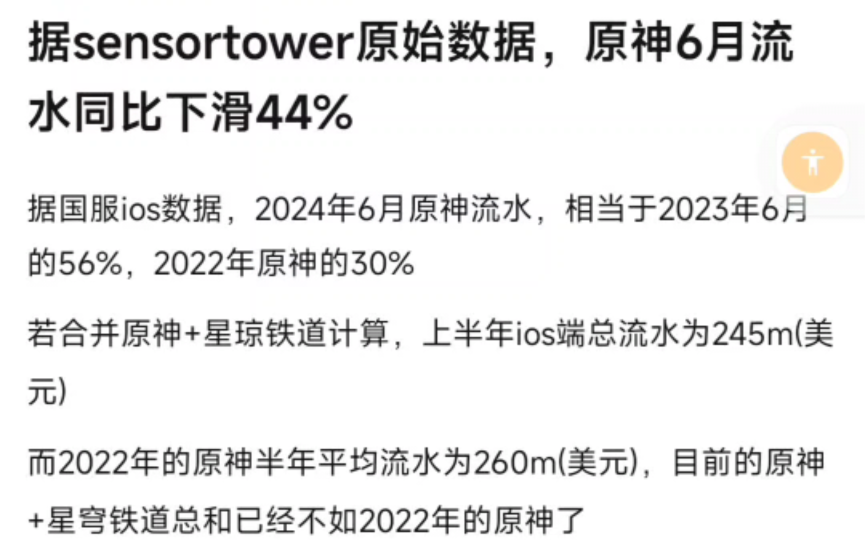 吧友:原神流水 6 月同比下滑 44%哔哩哔哩bilibili原神