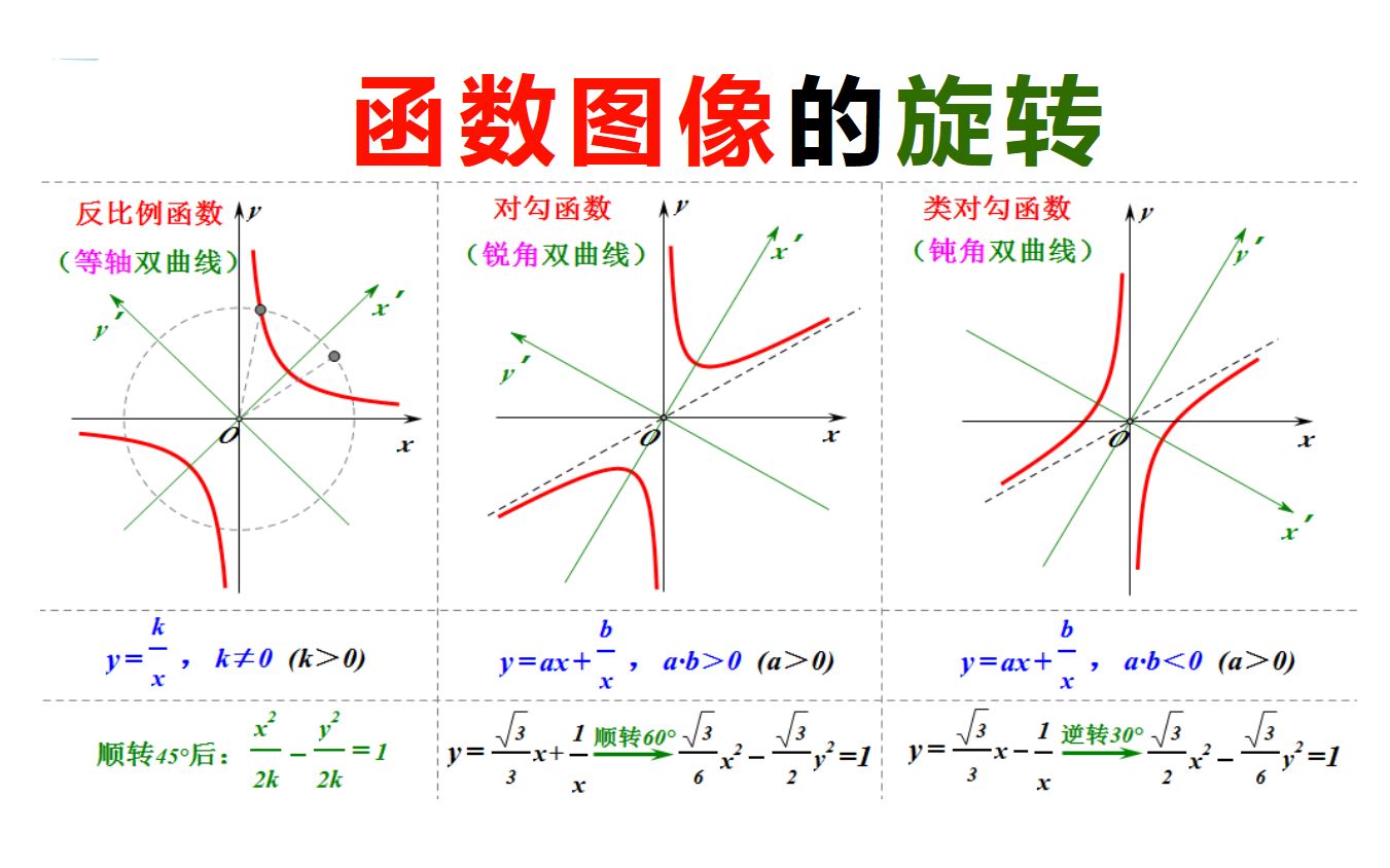 [图]如何证明：反比例、对勾函数图像是双曲线