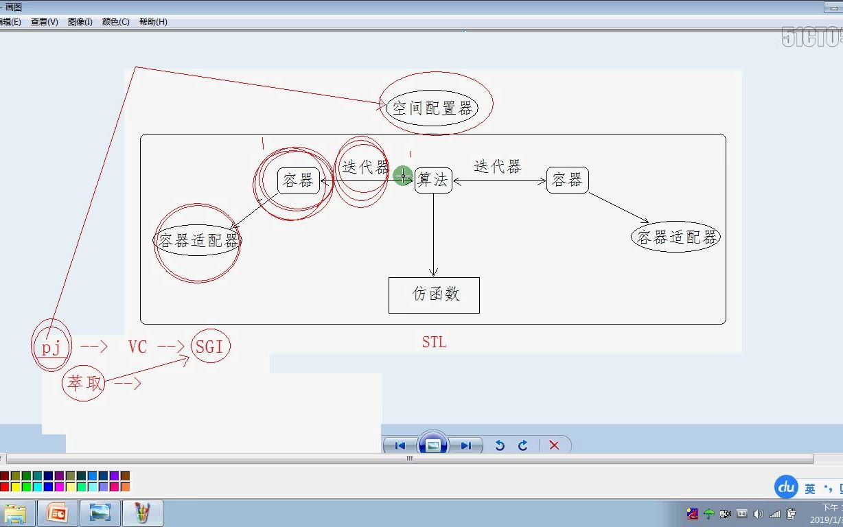 [图]STL_PJ源码剖析