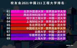 Download Video: 116所211大学分六档，学霸报考不再烦恼，名校也有排名先后！