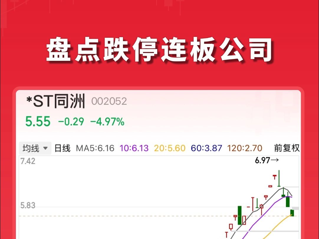 盘点跌停连板公司,警惕高位股退潮风险哔哩哔哩bilibili