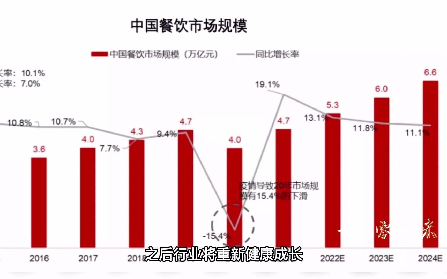 2021中国连锁餐饮行业报告发布 这几组数据影响行业未来趋势哔哩哔哩bilibili