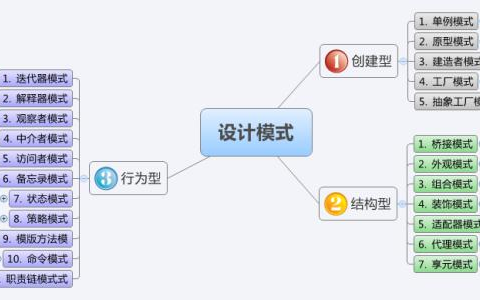 [图]图解Java的23种设计模式【时间较长-附课件和源代码】