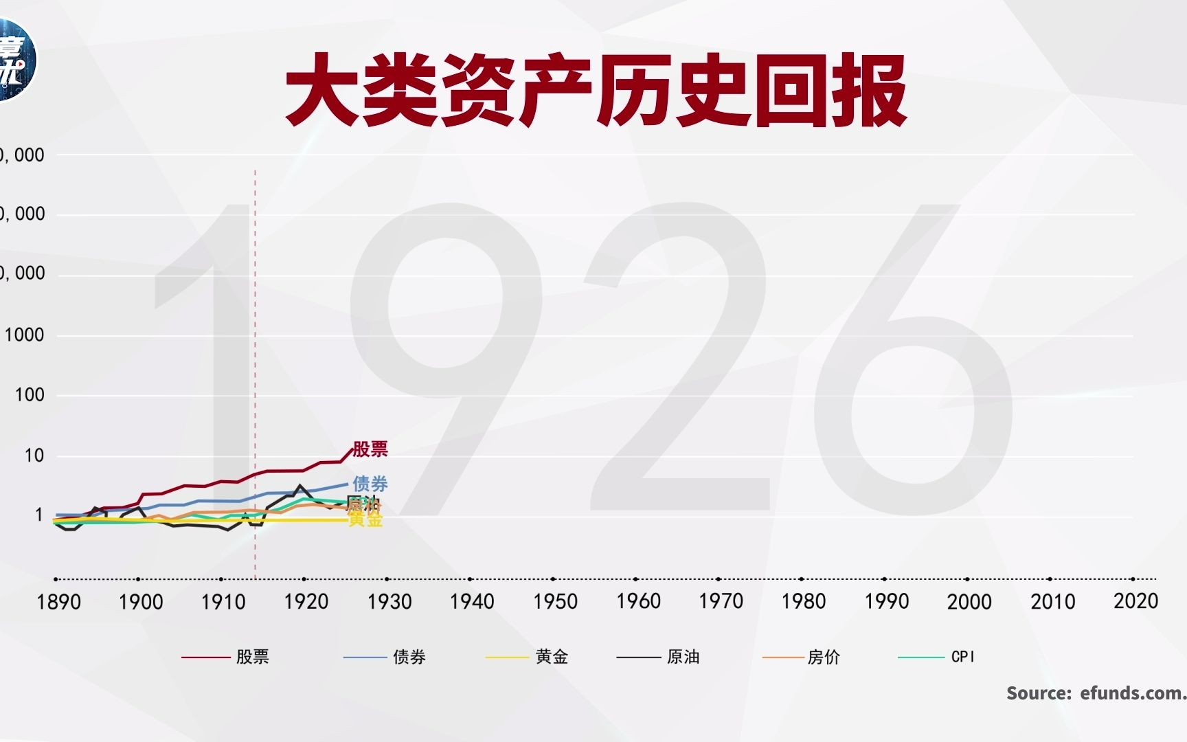 大类资产历史回报哔哩哔哩bilibili