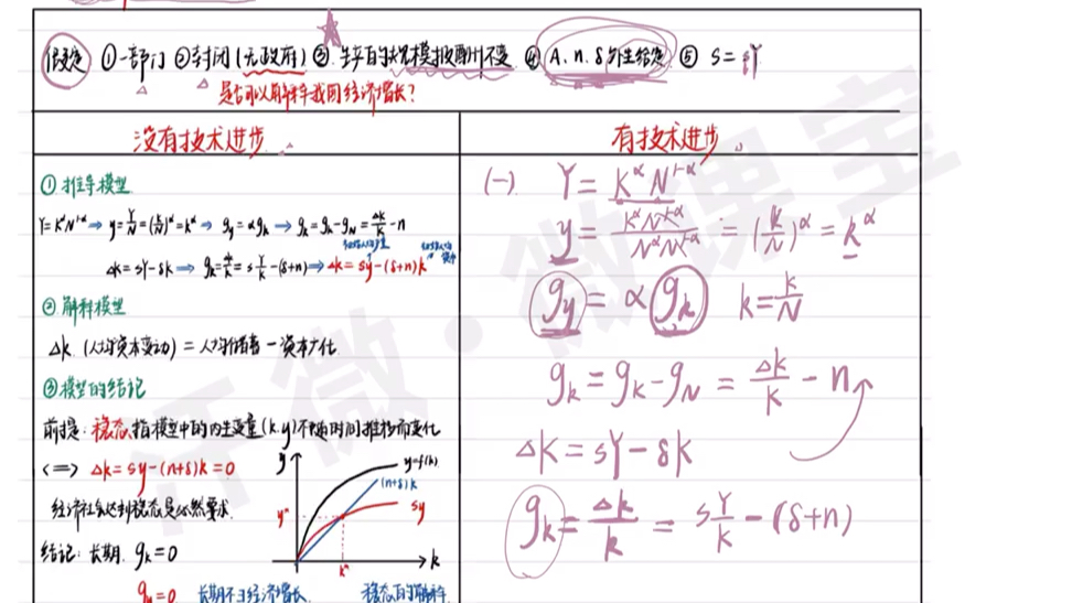 经济增长索洛模型哔哩哔哩bilibili