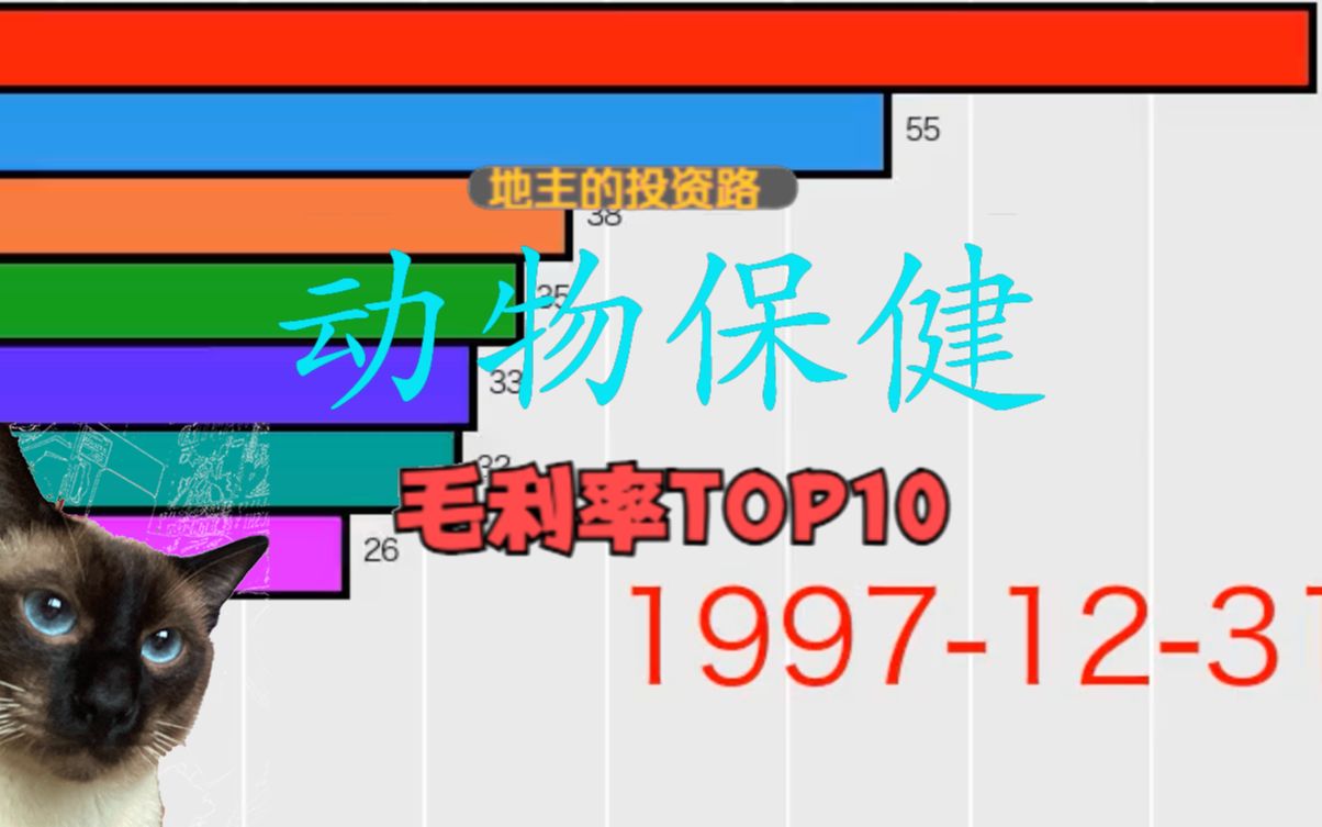 国内动物保健上市公司,毛利率Top10A股哔哩哔哩bilibili