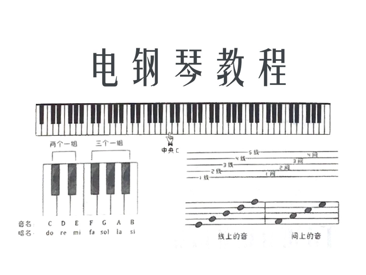 电钢琴初学者入门教程,零基础小白入门必备!