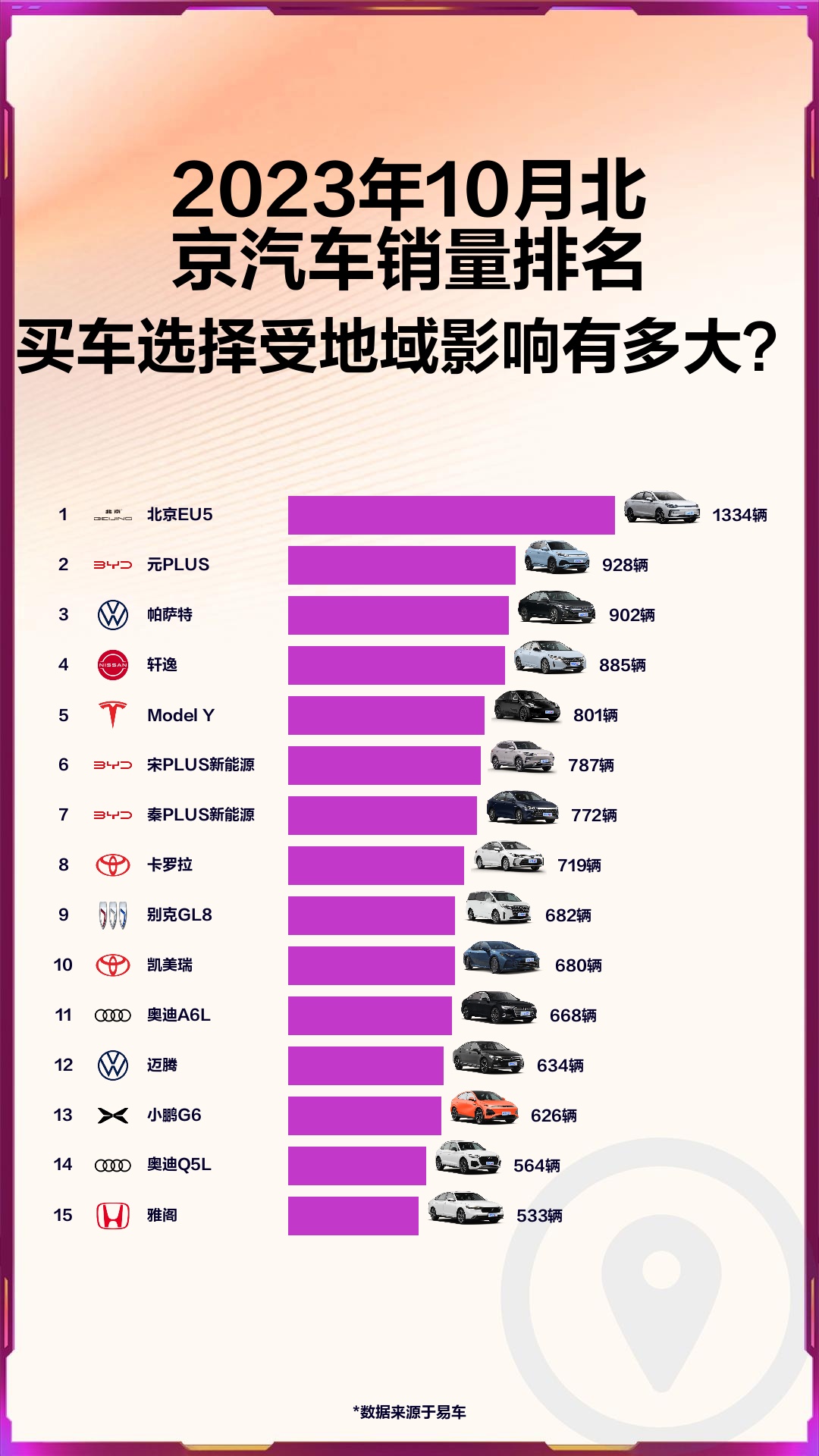 2023年10月北京汽车销量排名