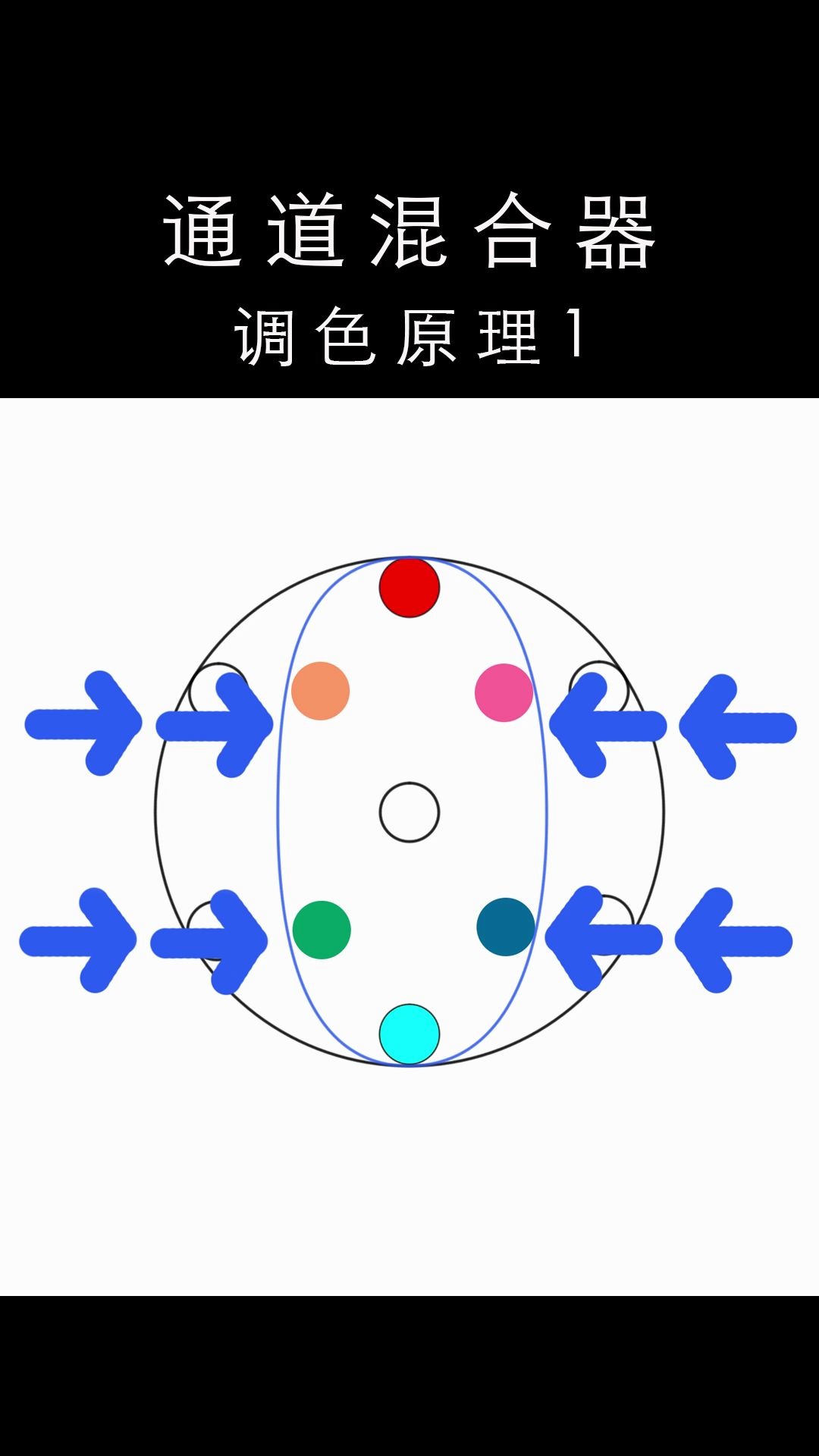 通道混合器调色原理1哔哩哔哩bilibili