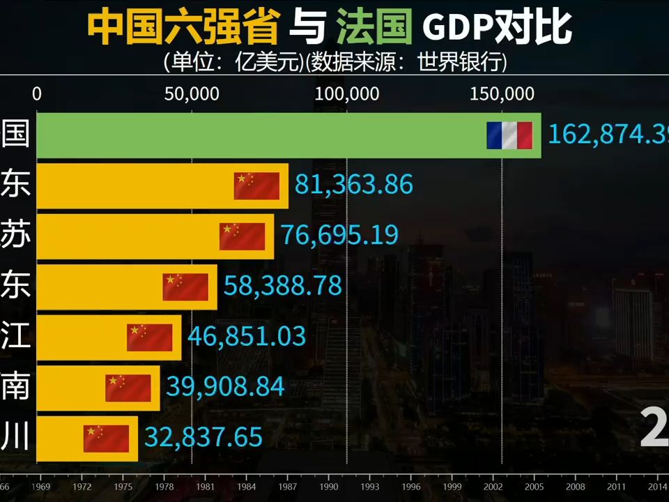 法国gdp图片