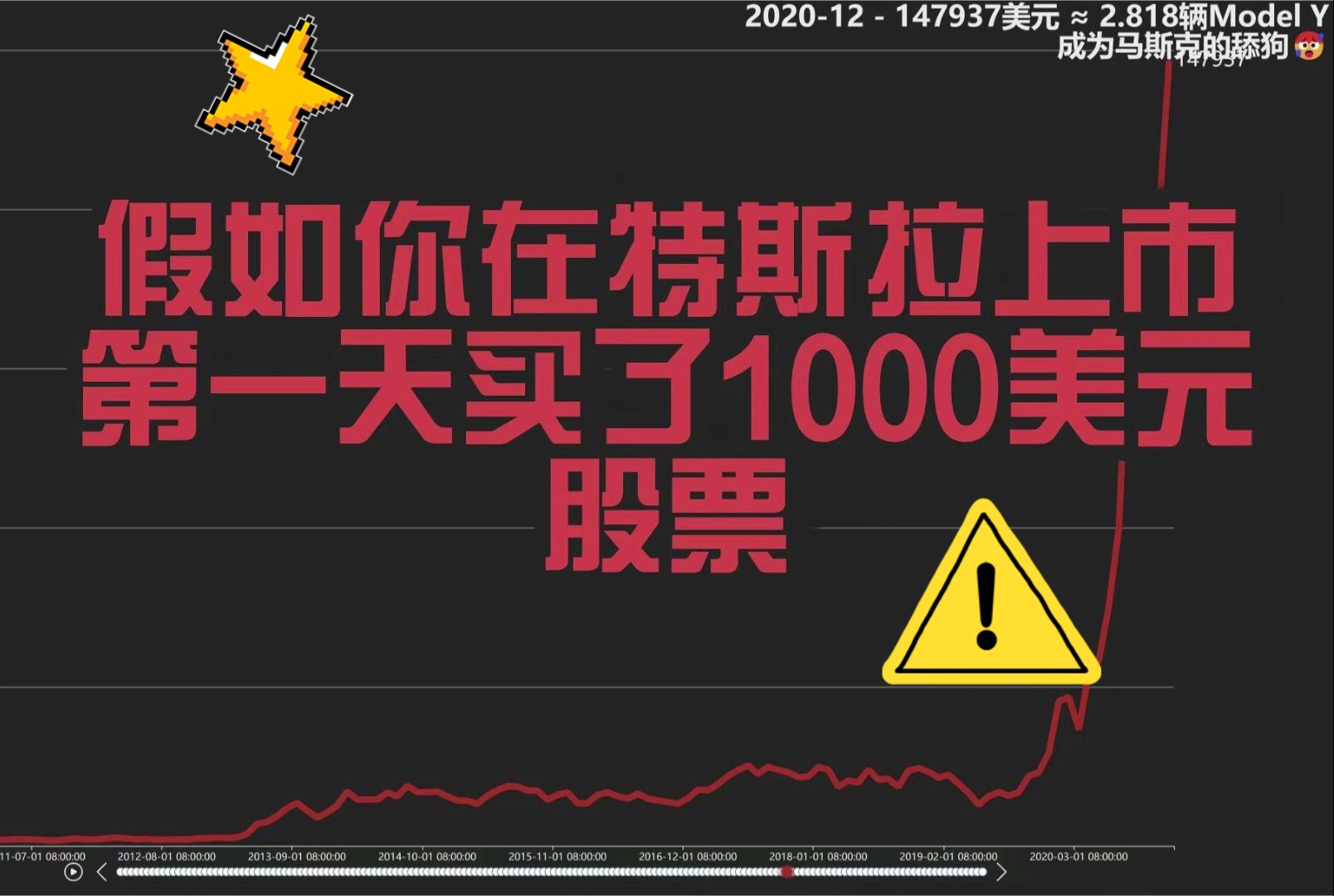 假如你在特斯拉上市第一天买了1000美元股票哔哩哔哩bilibili