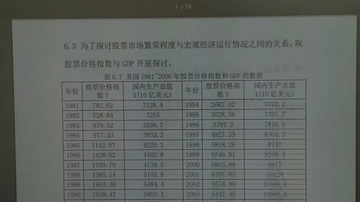 [图]计量经济学eviews操作（课堂录制自用）