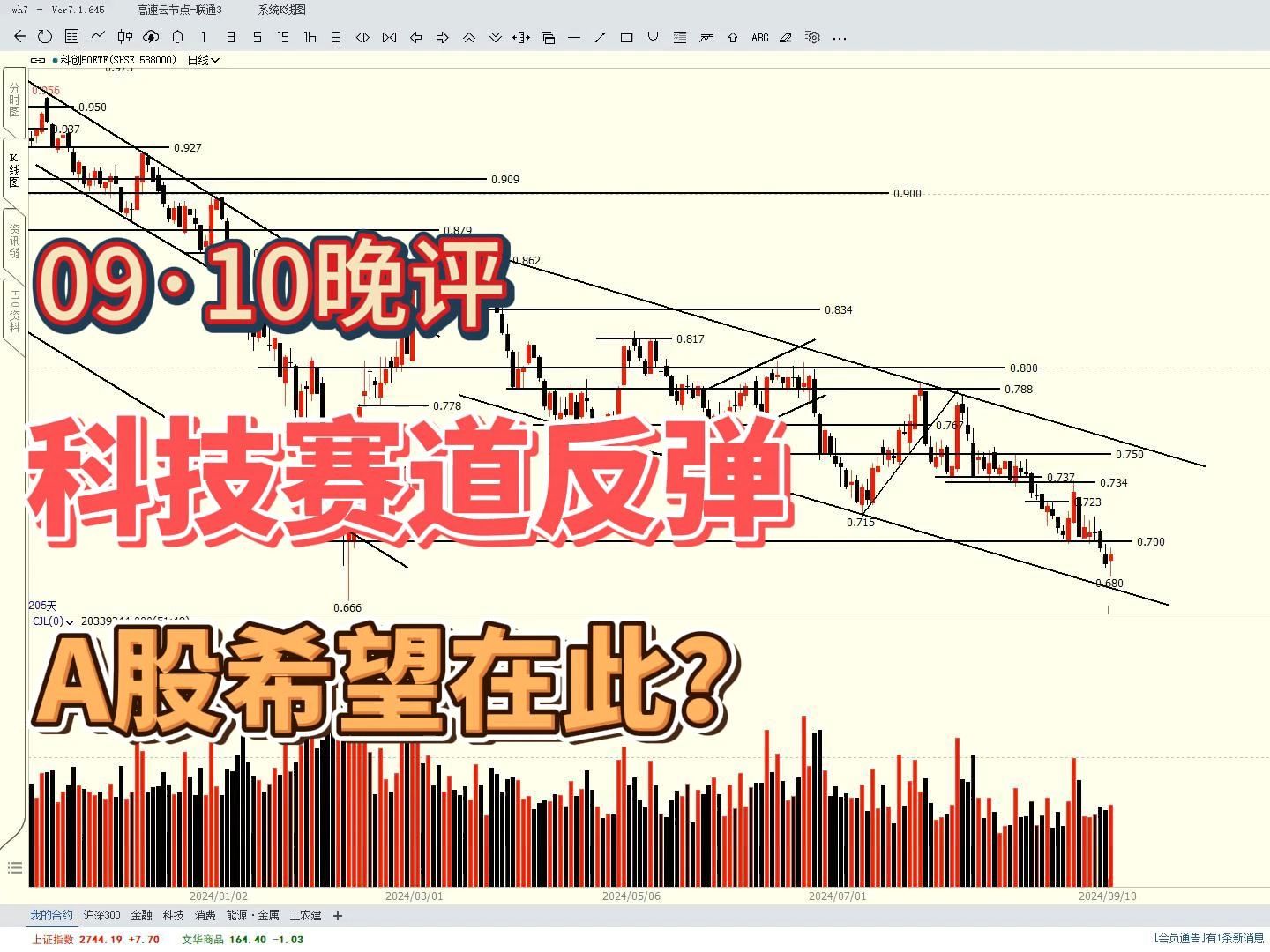 科技赛道反弹,半导体、通信、计算机板块收阳,A股希望在此?哔哩哔哩bilibili