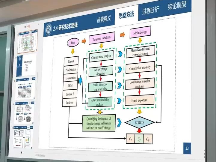 顶部导航栏答辩PPT模板哔哩哔哩bilibili