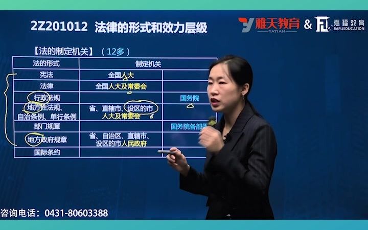 二建法规法律的形式和效力层级法的形式&法的定制机关哔哩哔哩bilibili