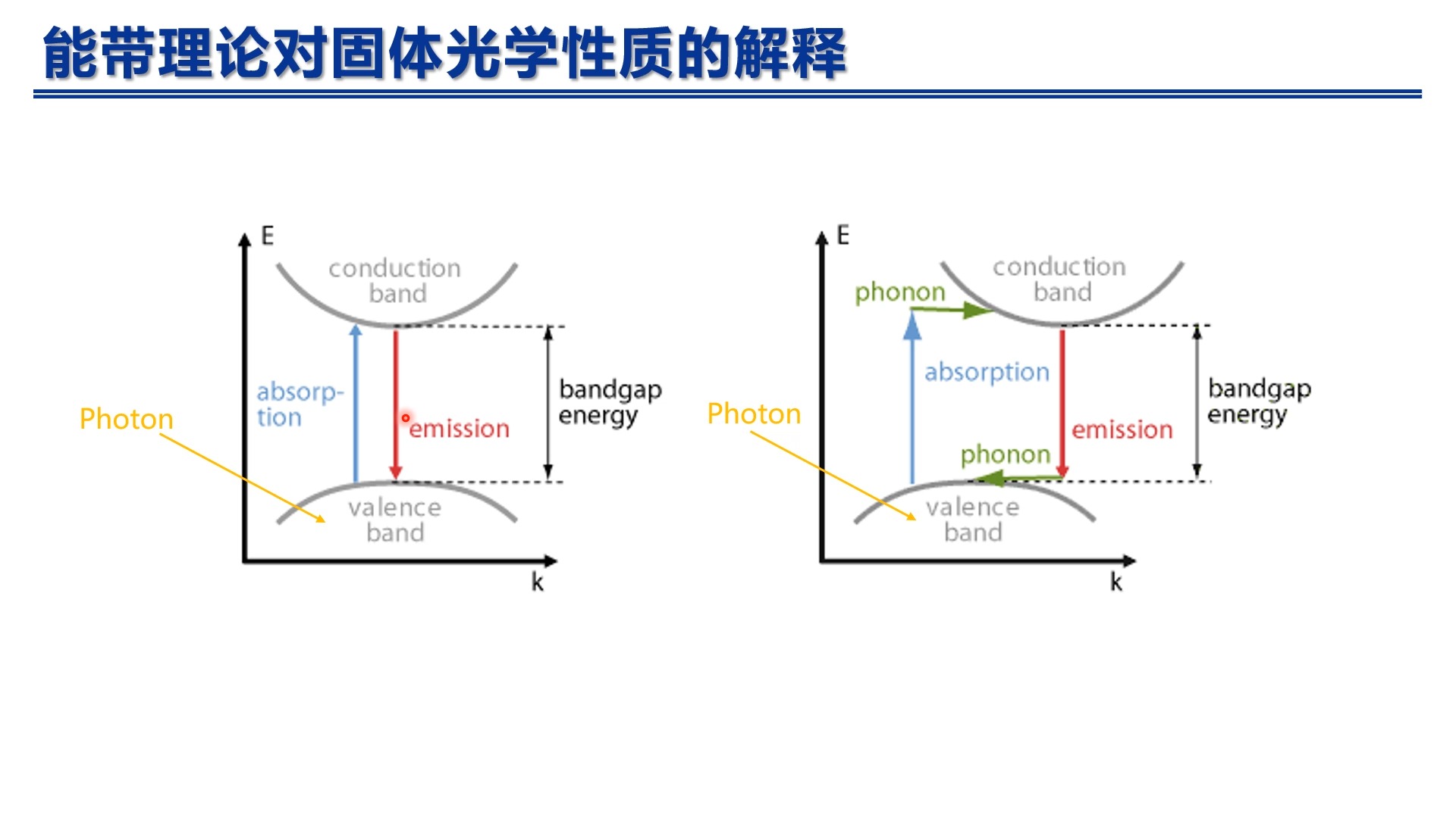 扩展课程13固体能带结构与光学性质哔哩哔哩bilibili