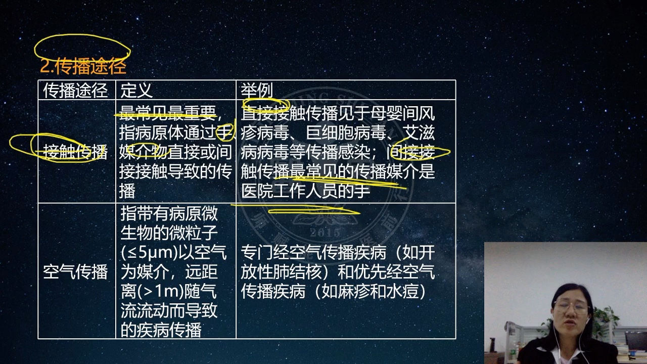 护理综合护理考研308基础护理学医院感染新冠传播途径飞沫还是空气哔哩哔哩bilibili