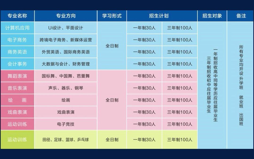 郑州西亚斯中等专业学校怎么样?郑州西亚斯中专学校招生简章,郑州西亚斯中专学校专业有哪些?郑州西亚斯中专学校网上报名咨询#郑州中专学校排名...