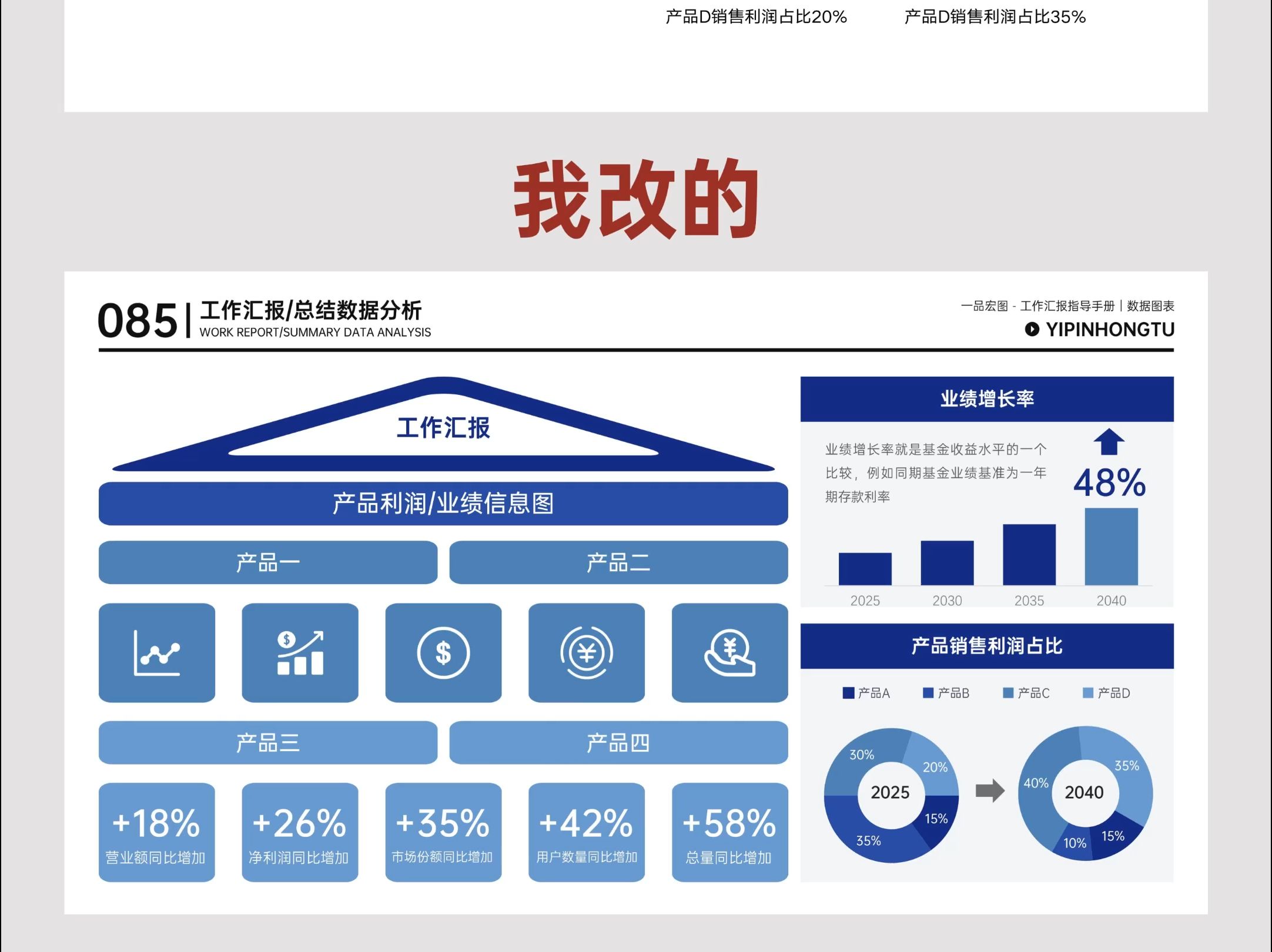 数据图表PPT模板,互联网大厂都爱用!哔哩哔哩bilibili