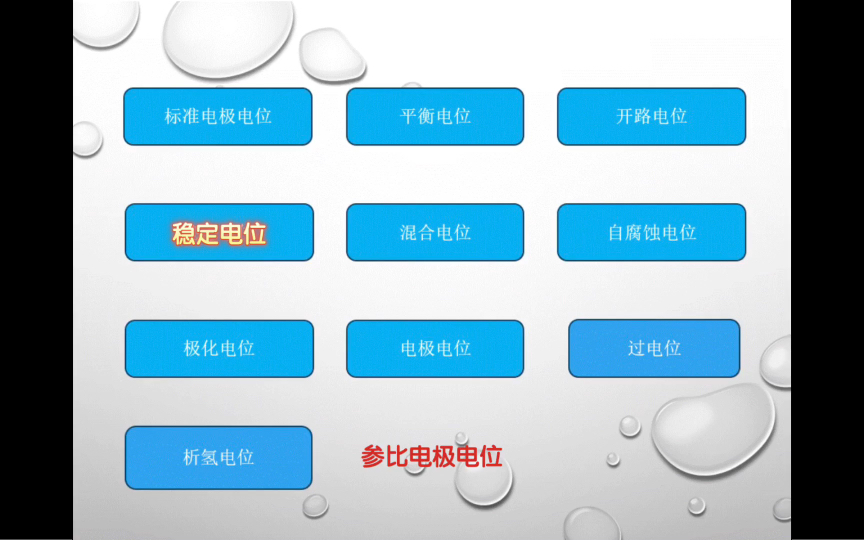 [图]电化学中11种电位的联系和区别
