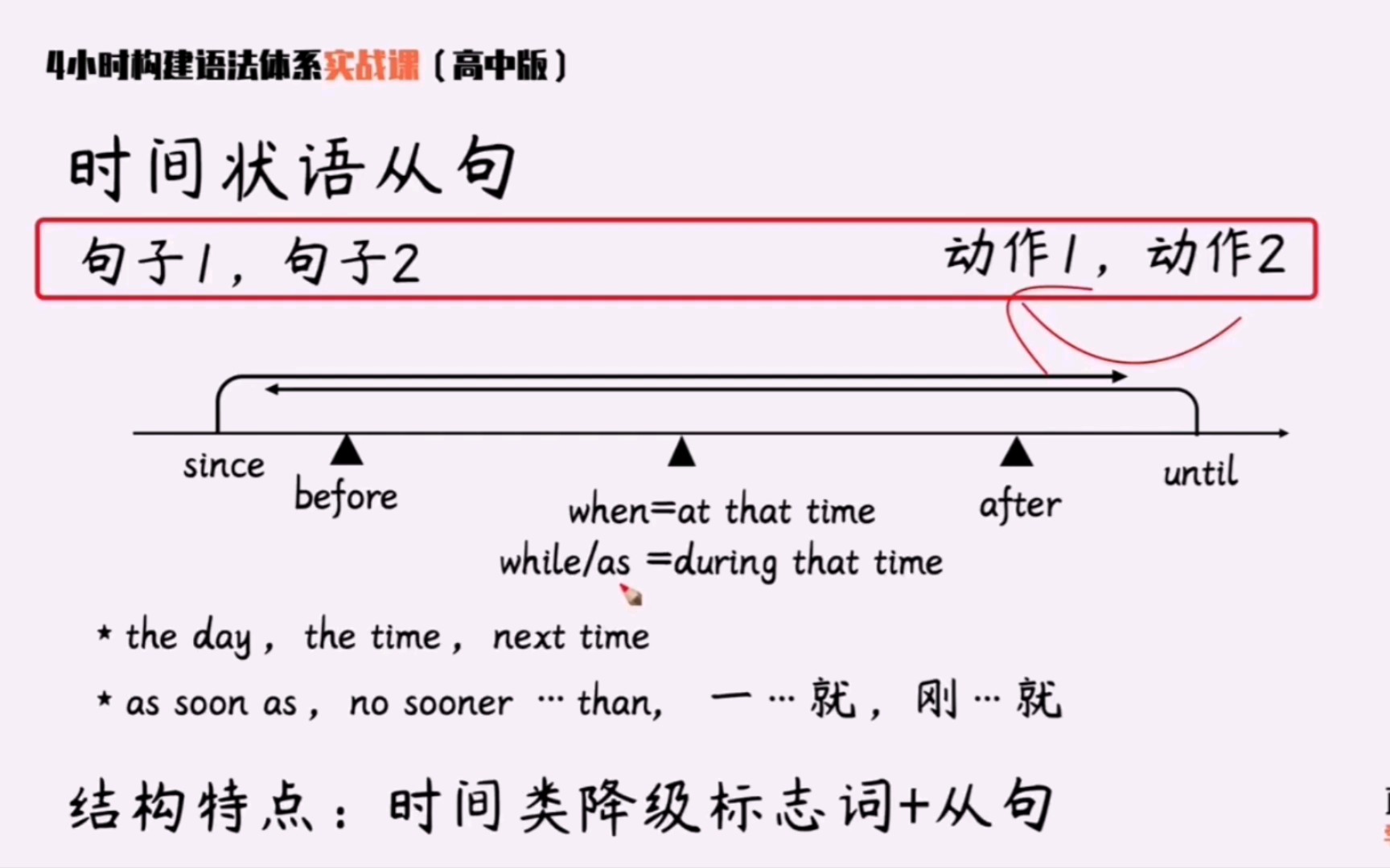 中考英语语法讲解  状语从句之时间状语从句哔哩哔哩bilibili