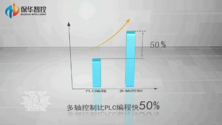 比PLC编程快50%的运动控制器哔哩哔哩bilibili