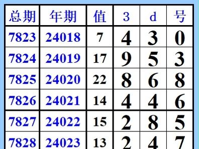 1月29日,福彩3d第24029期,彩码课堂(灵形类)定形公式