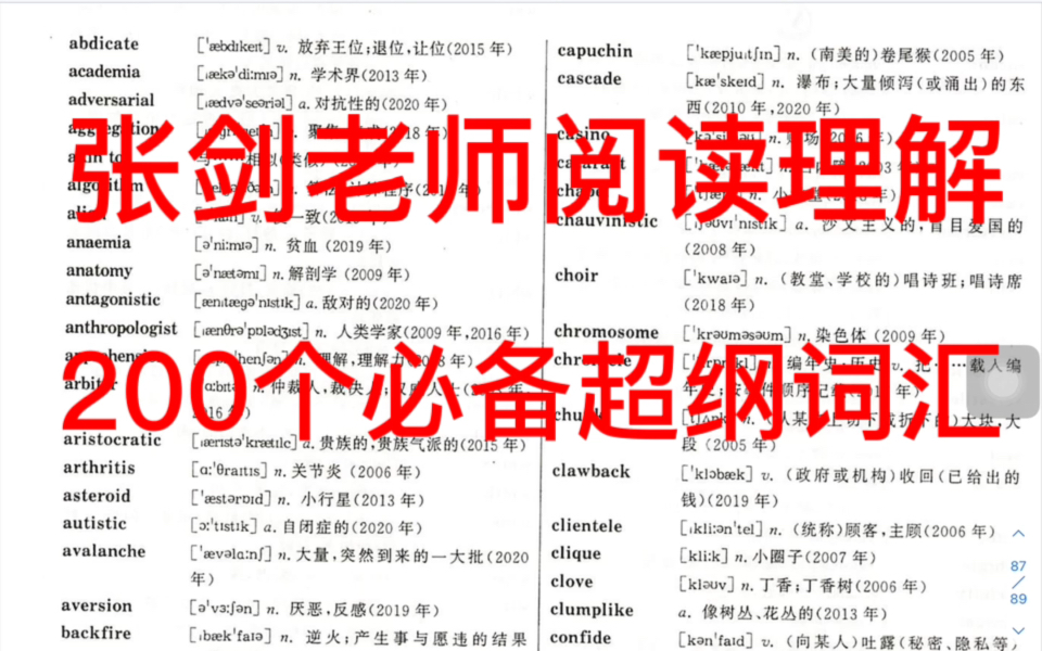 [图]张剑老师阅读理解：考研必备超纲词汇