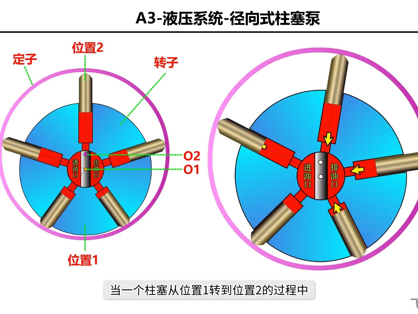 A3径向式柱塞泵(飞机构造基础液压系统)哔哩哔哩bilibili