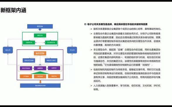 集团管控第十节哔哩哔哩bilibili