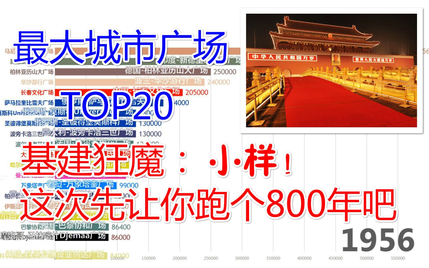 【数据可视化】世界各国历年建设最大城市广场排行Top20(11582018)基建狂魔:小样!这次先让你跑个800年吧!哔哩哔哩bilibili