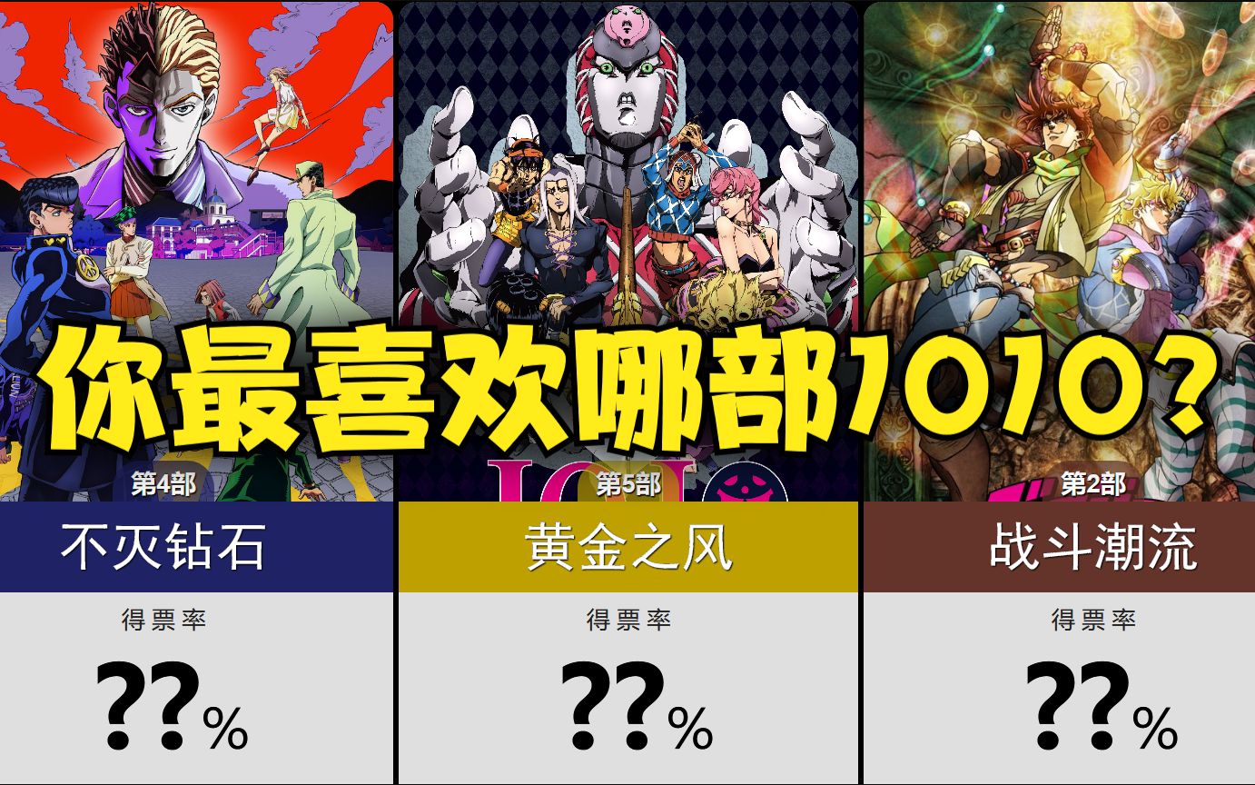 如果只能选1部,你最喜欢哪部JOJO?【日网投票排行】哔哩哔哩bilibili