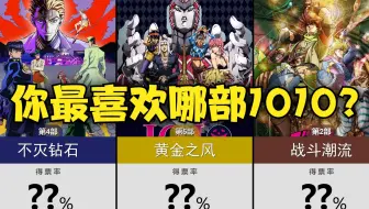 Jojo哪部最好看 哔哩哔哩 Bilibili Jojo哪部最好看 哔哩哔哩 Bilibili