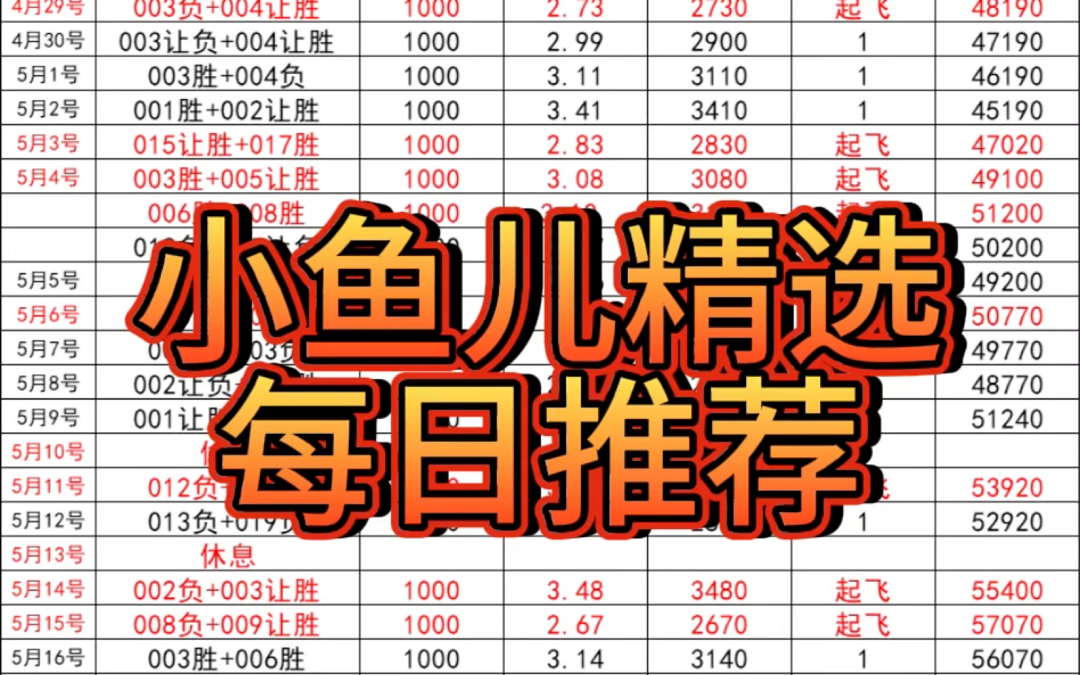 小鱼儿精选,依旧是周末老规矩,三场球精彩放送