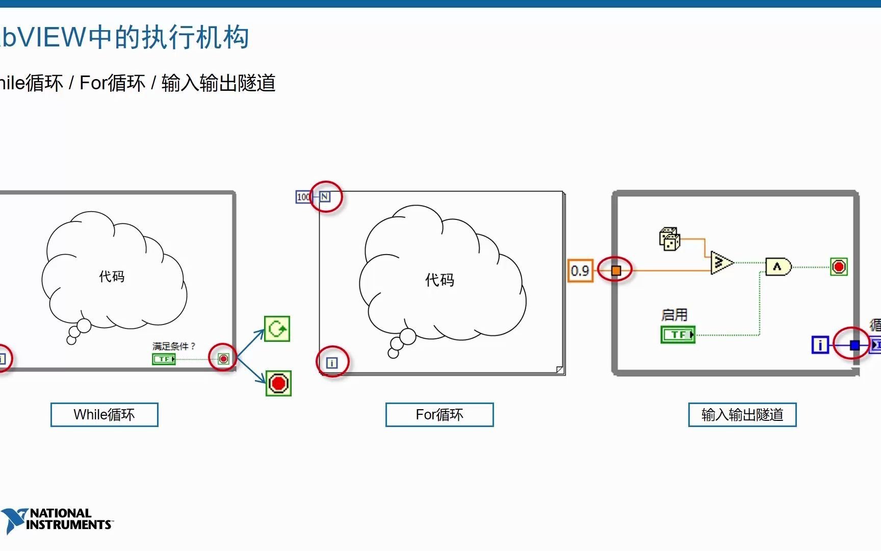 [图]LabVIEW入门