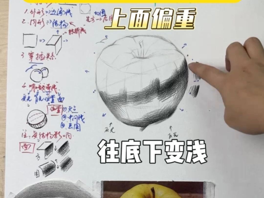 明暗交界线怎么画？