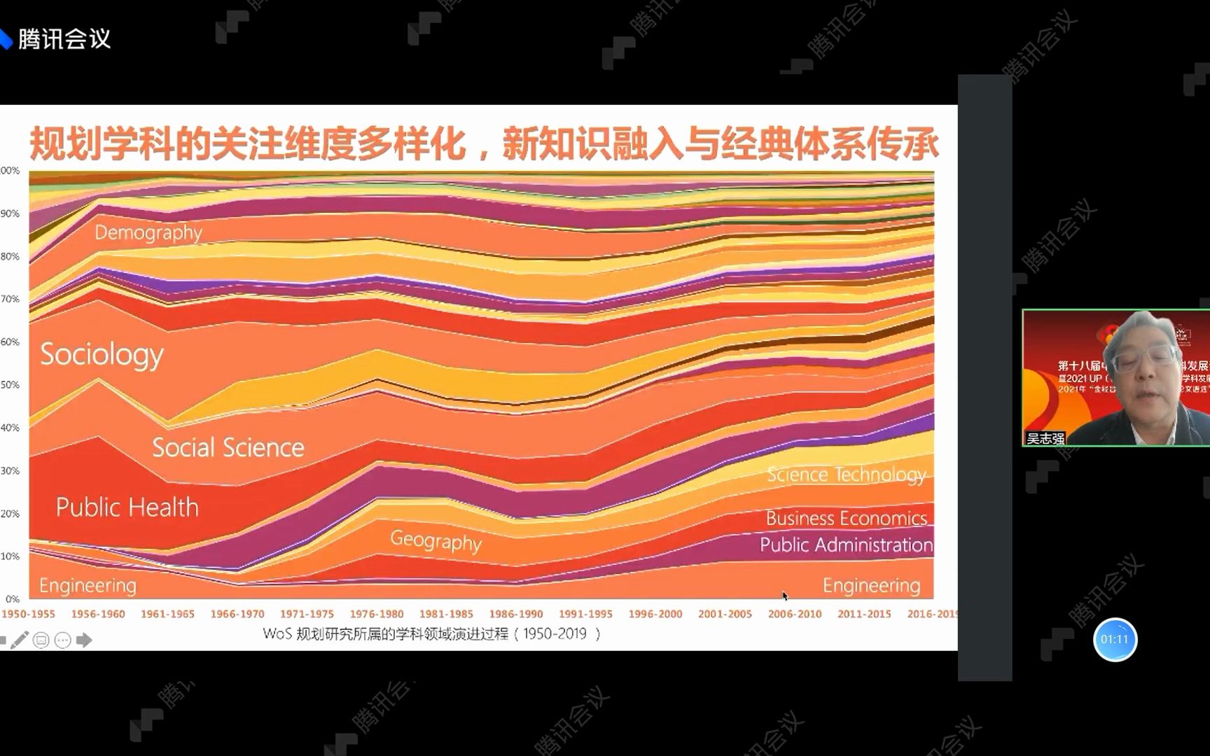 [图]第十八届 中国城市规划学科发展论坛