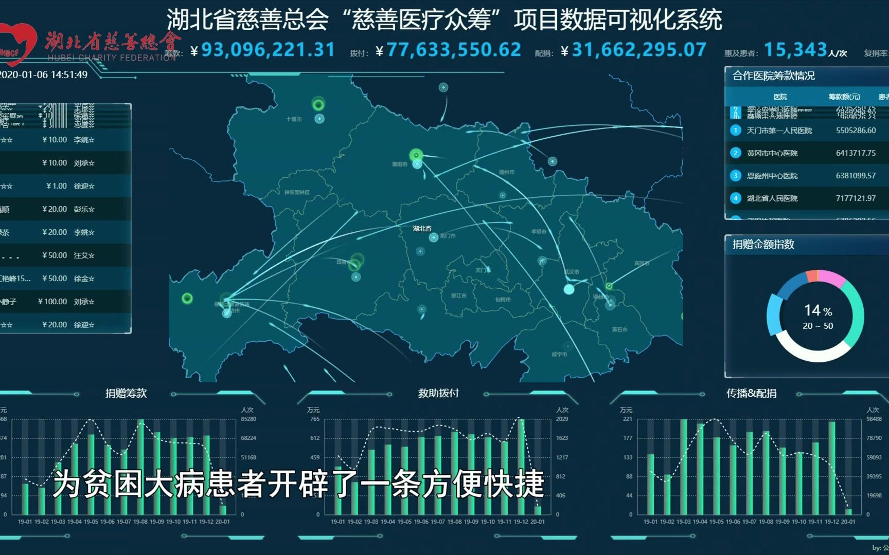 湖北省慈善总会慈善项目介绍哔哩哔哩bilibili