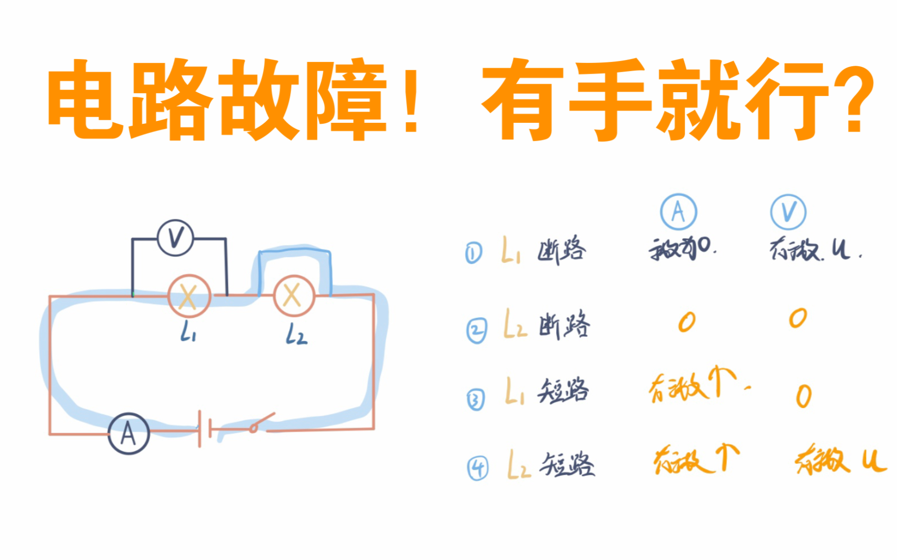 [图]从本质上带你搞定电路故障问题 15分钟 彻底弄懂 ！【橙子数理化】