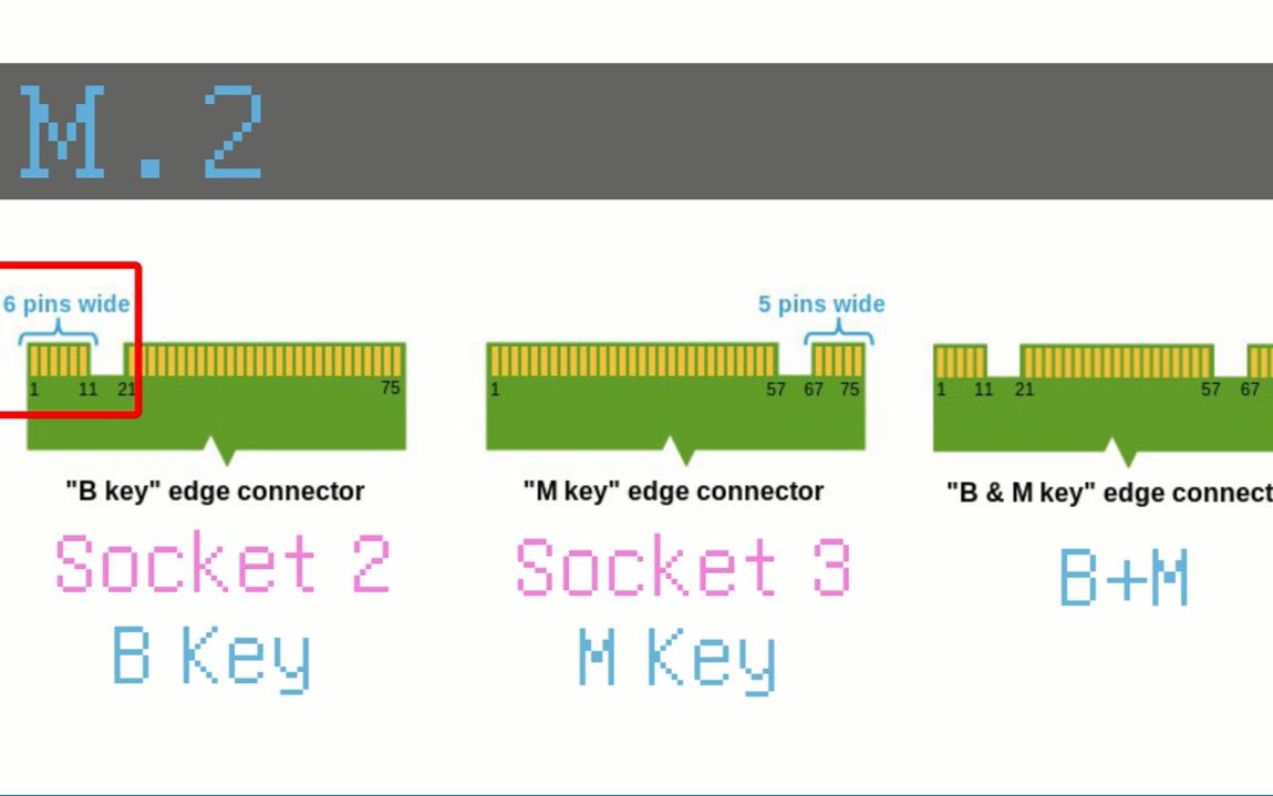 固态硬盘SSD选购详解 SATA与M.2(B key M key B+M key)哔哩哔哩bilibili