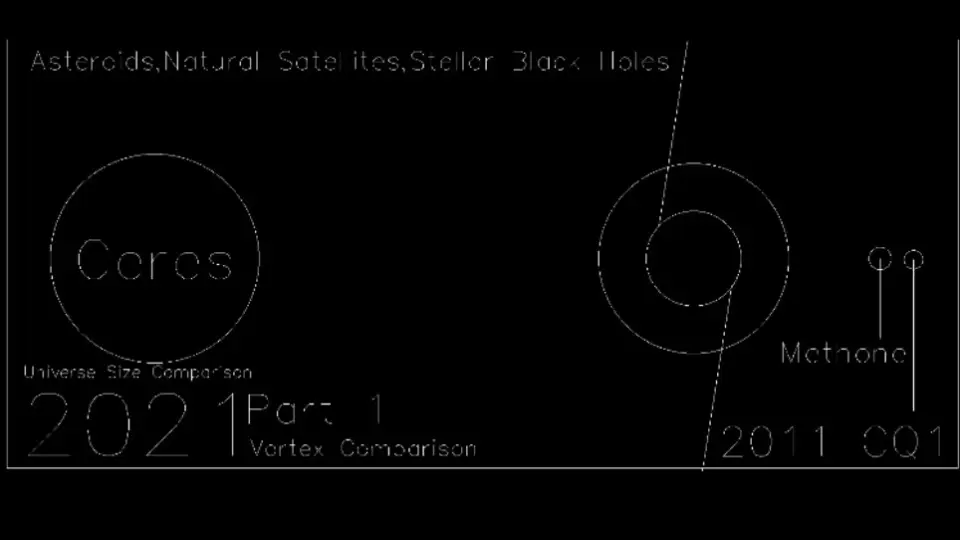 Universe Size Comparison 2020 