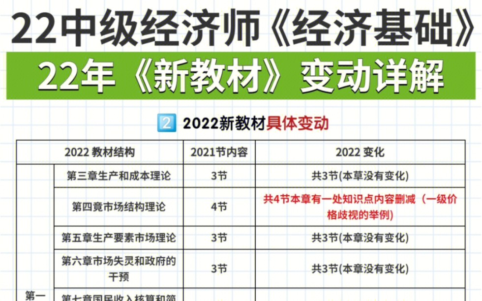 2022中级经济师新教材已出!变动点超30%,如何备考才能一次过?!哔哩哔哩bilibili