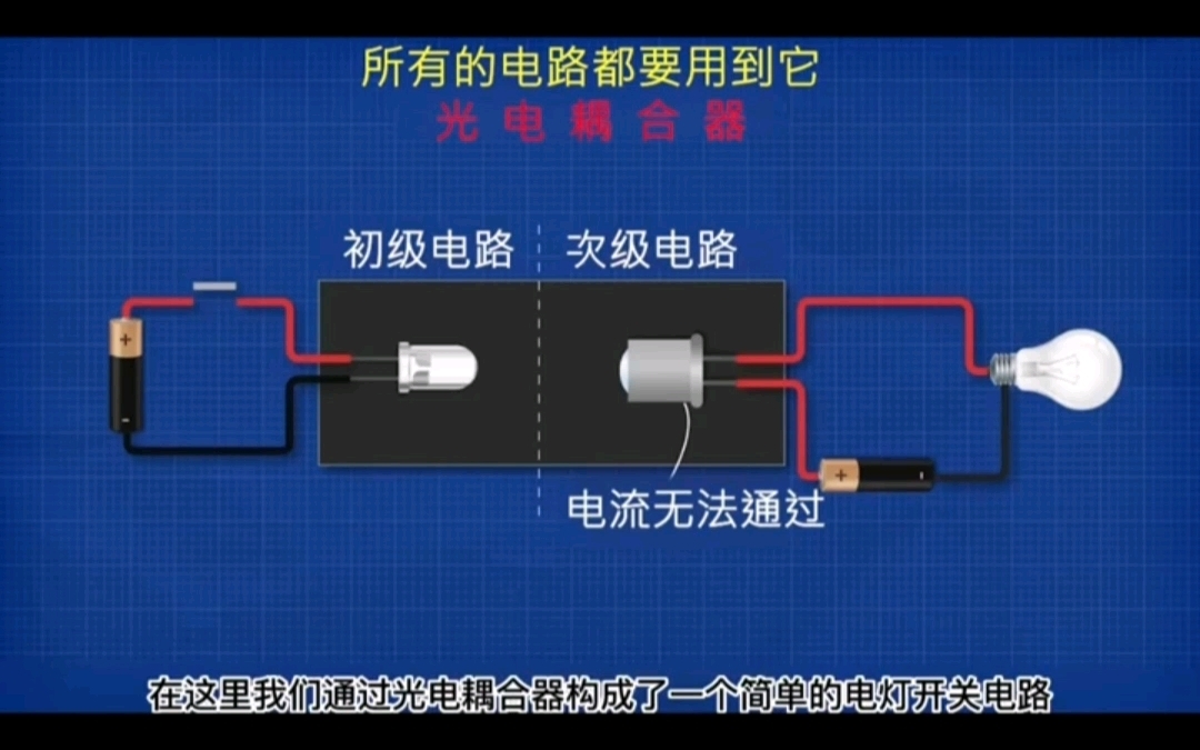 光电耦合器哔哩哔哩bilibili