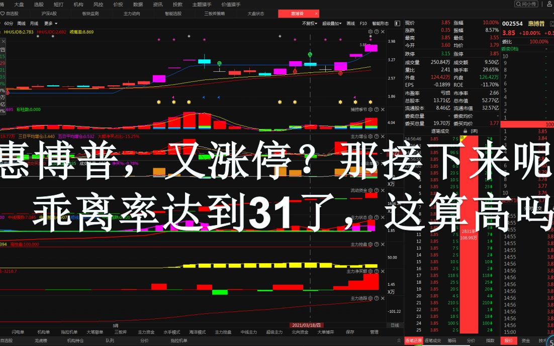 惠博普,又涨停?那接下来呢,乖离率达到31了,这算高吗?哔哩哔哩bilibili